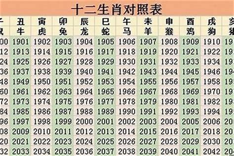 2022年是什麼年|2022年是什么年